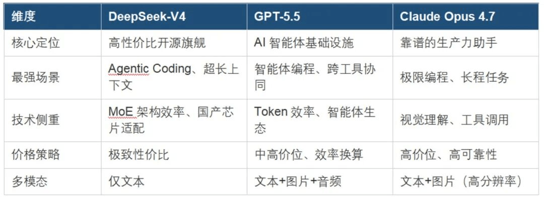 DeepSeek V4震撼亮相