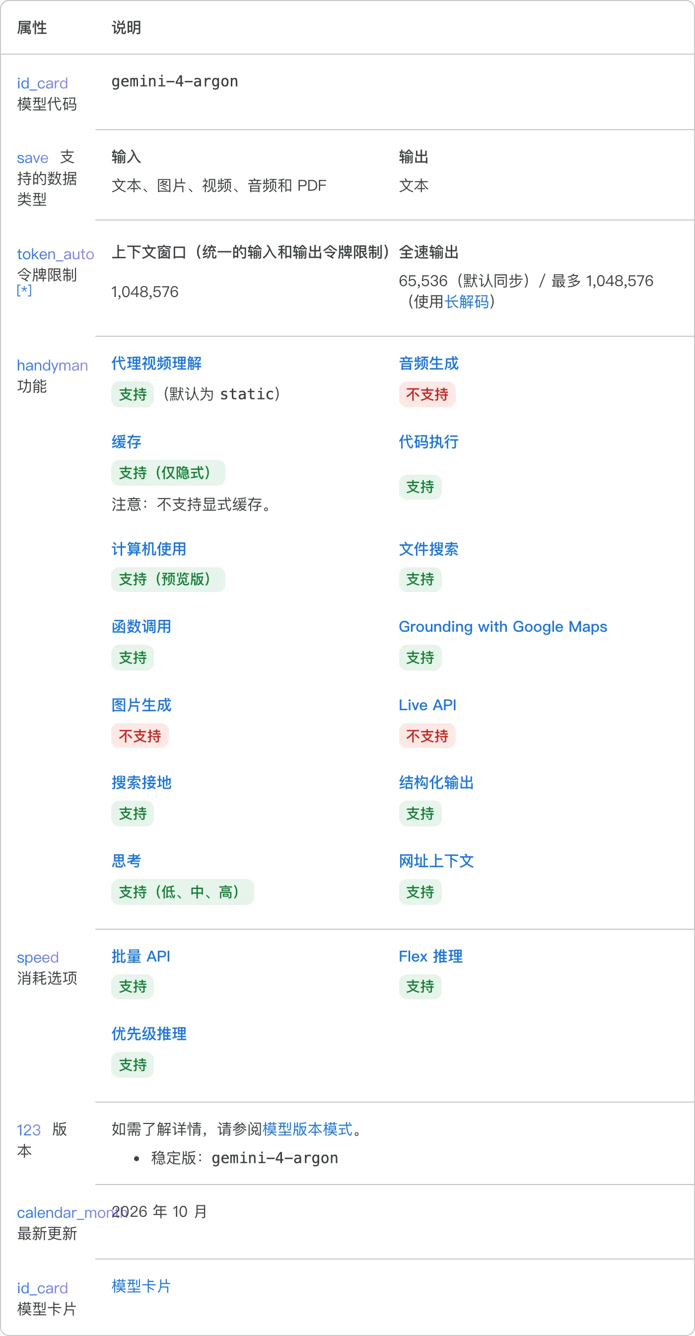 Google 官方文档列出的 Gemini 4 Argon 属性表，包含模型代码、数据类型与功能支持