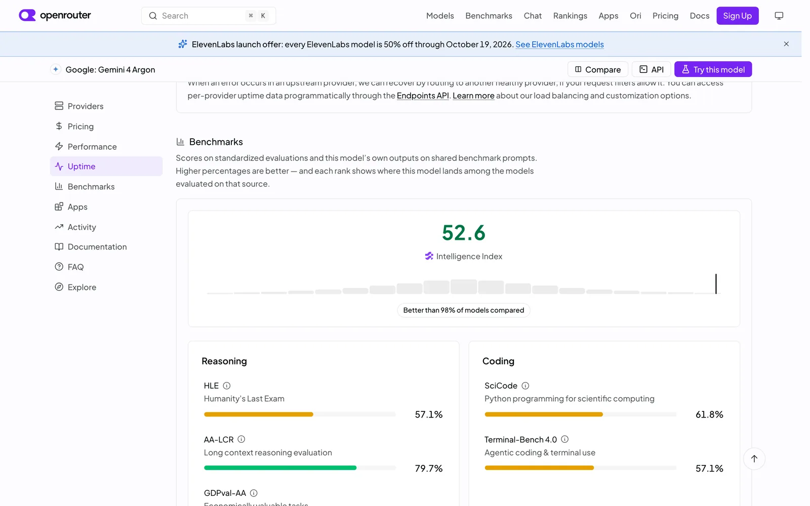 OpenRouter 页面上 Artificial Analysis 给 Gemini 4 Argon 的独立评测分数