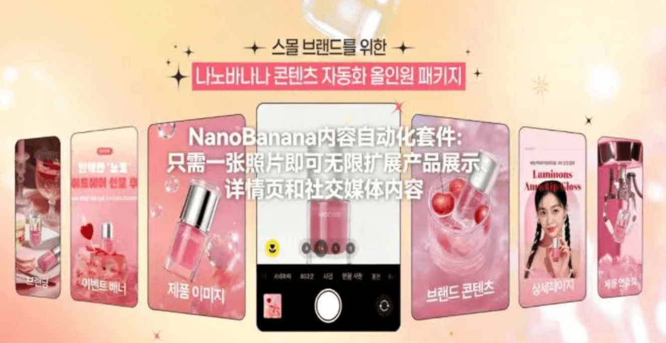 Nano Banana content-automatisering visual